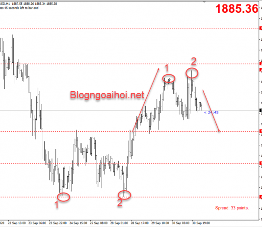 Vàng 1/10-Sau cuộc tranh luận bầu cử tổng thống