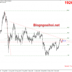 Vàng 12/10-Vàng bùng nổ sau những dòng tweet của Trump