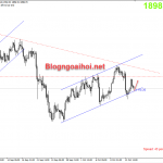 Vàng 15/10-Biến số của gói kích thích kinh tế Hoa Kỳ