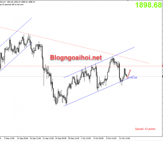 Vàng 15/10-Biến số của gói kích thích kinh tế Hoa Kỳ