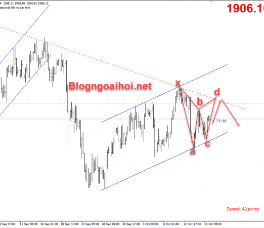 Vàng 16/10-Kích thích kinh tế không bị trì hoãn