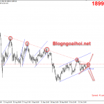 Vàng 19/10-Thời hạn chót để đạt được thỏa thuận kích thích