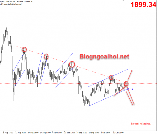 Vàng 19/10-Thời hạn chót để đạt được thỏa thuận kích thích