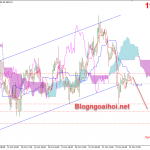 Vàng 23/10-Áp lực bán vẫn chưa kết thúc