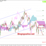 Vàng 26/10-Ảnh hưởng bởi tình hình bầu cử và dự luật kính thích