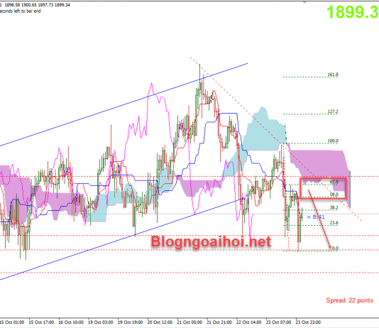 Vàng 26/10-Ảnh hưởng bởi tình hình bầu cử và dự luật kính thích