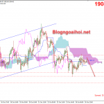 Vàng 27/10-Cảnh báo biến động mạnh