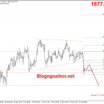 Vàng 29/10-Phe mua thất thủ-Nhiều dữ liệu kinh tế quan trọng