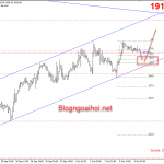 Vàng 6/10-Kỳ vọng tăng giá tiếp tục