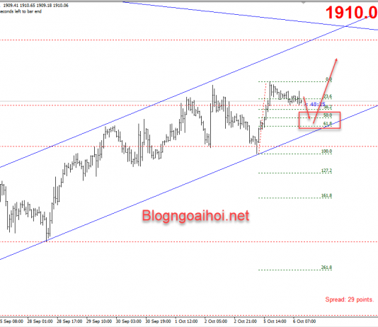 Vàng 6/10-Kỳ vọng tăng giá tiếp tục