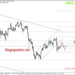Vàng 8/10-FED lo ngại việc thiếu kích thích tài khóa