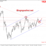 Vàng 22/10-Chờ đợi gói kích thích kinh tế mới của Mỹ