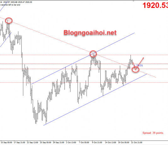 Vàng 22/10-Chờ đợi gói kích thích kinh tế mới của Mỹ