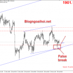 Vàng 20/10- Kênh tăng và hỗ trợ tâm lý