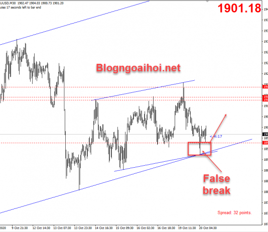 Vàng 20/10- Kênh tăng và hỗ trợ tâm lý