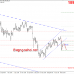 Vàng 7/10-Trump từ chối gói kích thích của đảng dân chủ