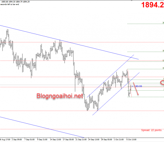 Vàng 7/10-Trump từ chối gói kích thích của đảng dân chủ