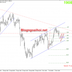 Vàng 13/10-Chờ dữ liệu CPI Hoa Kỳ