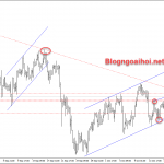 Vàng 21/10-Phụ thuộc vào thỏa thuận kích thích
