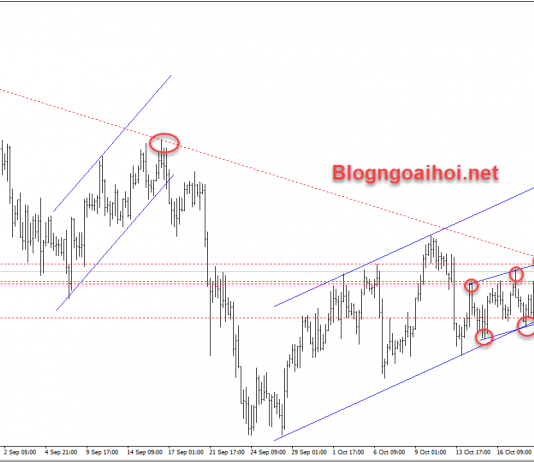 Vàng 21/10-Phụ thuộc vào thỏa thuận kích thích