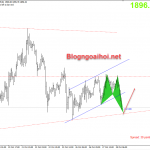 Vàng 28/10-Vàng có thể trải qua đợt bán tháo lớn