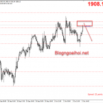 Vàng 5/10-Vàng suy yếu trước tin tức Trump hồi phục