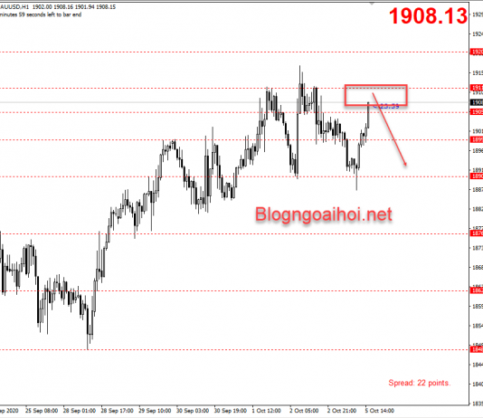 Vàng 5/10-Vàng suy yếu trước tin tức Trump hồi phục