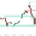 PHÂN TÍCH TRIỂN VỌNG CỔ PHIẾU HOT NHẤT 2020: TESLA và NIO