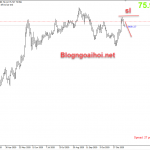 AUDJPY 13/11-Dấu hiệu suy yếu