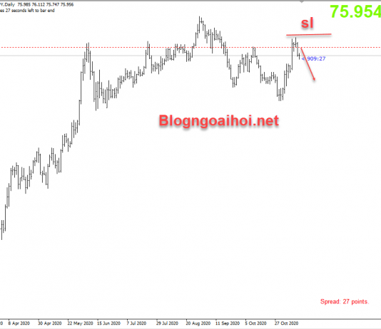 AUDJPY 13/11-Dấu hiệu suy yếu