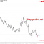 AUDNZD 18/11-Chênh lệch lợi suất