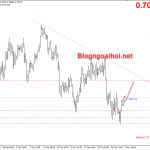 AUDUSD 3/11-Úc sẽ công bố quyết định về lãi suất