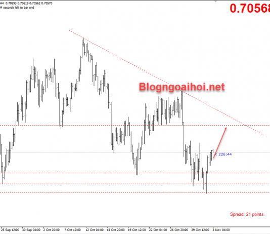 AUDUSD 3/11-Úc sẽ công bố quyết định về lãi suất