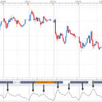 Kiến thức cơ bản nắm bắt biến động giá trên thị trường forex và chứng khoán