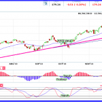 Chỉ báo dao động – 2 nguyên tắc phải đặc biệt chú ý khi sử dụng