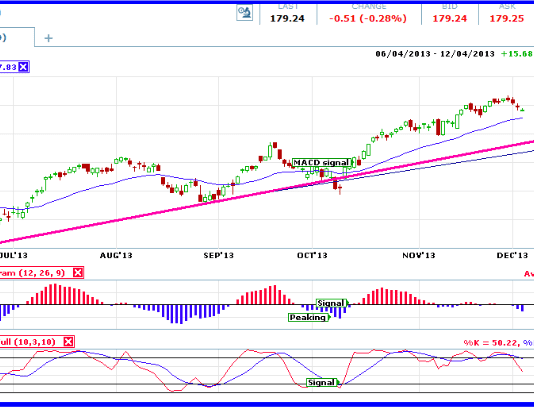 Chỉ báo dao động – 2 nguyên tắc phải đặc biệt chú ý khi sử dụng