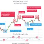 Top 4 chỉ báo kỹ thuật đơn giản và hiệu quả trong giao dịch Forex