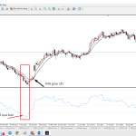 4 chỉ báo kỹ thuật kết hợp với RSI để cho ra tín hiệu đáng tin cậy
