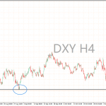 Kỳ vọng Fed sẽ mở rộng chính sách nới lỏng tiền tệ