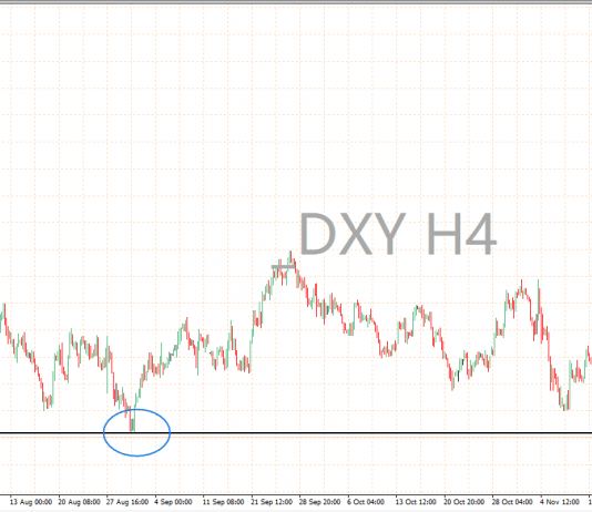 Kỳ vọng Fed sẽ mở rộng chính sách nới lỏng tiền tệ