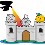 Tìm hiểu Các đồng tiền trú ẩn an toàn