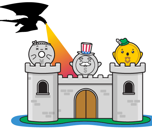 Tìm hiểu Các đồng tiền trú ẩn an toàn