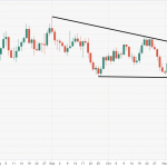 EURUSD 26/11-Xu hướng tăng cần Duy trì trên 1.1920