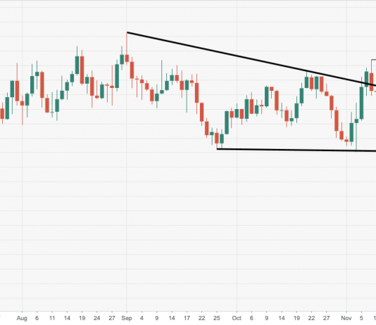 EURUSD 26/11-Xu hướng tăng cần Duy trì trên 1.1920
