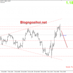 eurusd-10-11_optimized
