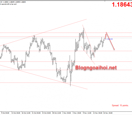 EURUSD 17/11-Lagarde sẽ có bài phát biểu nhưng Brexit mới là tâm điểm của sự chú ý