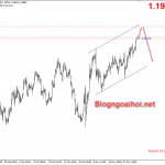 eurusd-30-11-tien-len-120_optimized