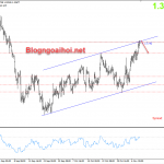 gbpusd-11-11-bam-kenh_optimized