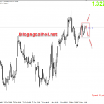 GBPUSD 17/11-Brexit liệu có còn bất ngờ?