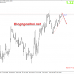 GBPUSD 18/11-Brexit dần đi đến hồi kết